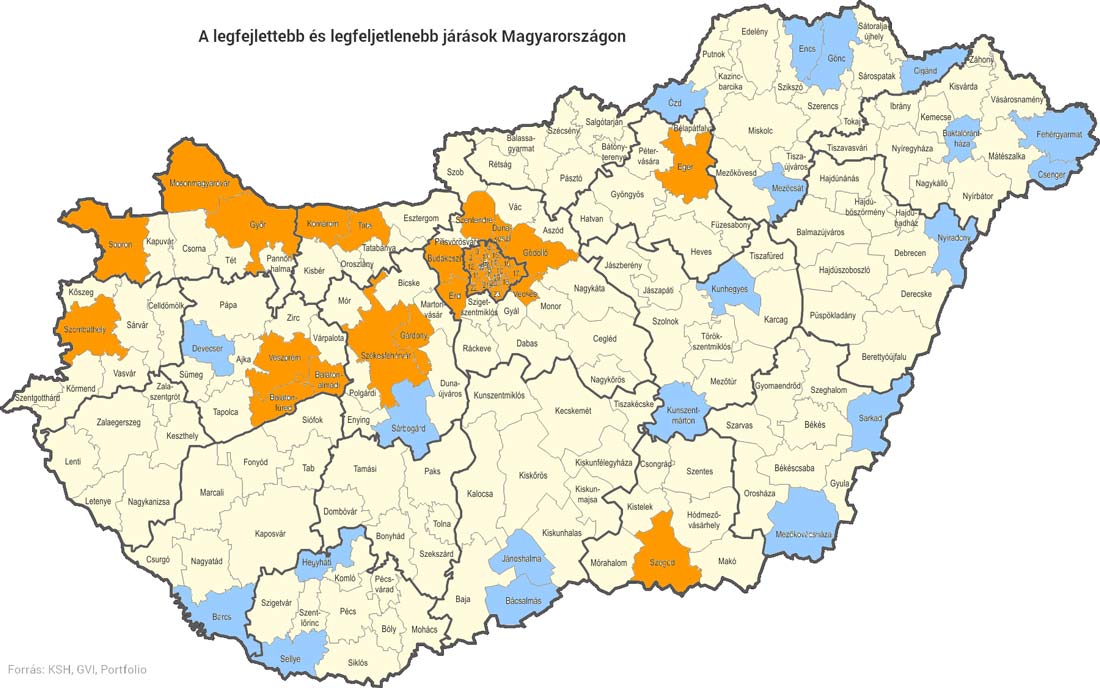 Fejlődő és leszakadó járások Pest megyében