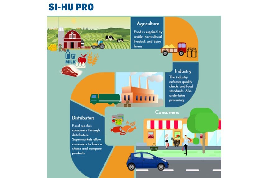 Meghívó a SI-HU PRO projekt keretében megvalósított harmadik ismeretterjesztő workshopra