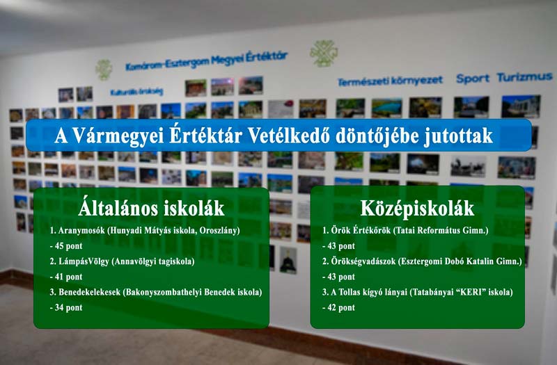 Sikeresen lezajlott az értéktári vetélkedő online fordulója